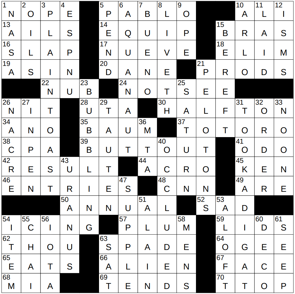 crossword clue for estuary