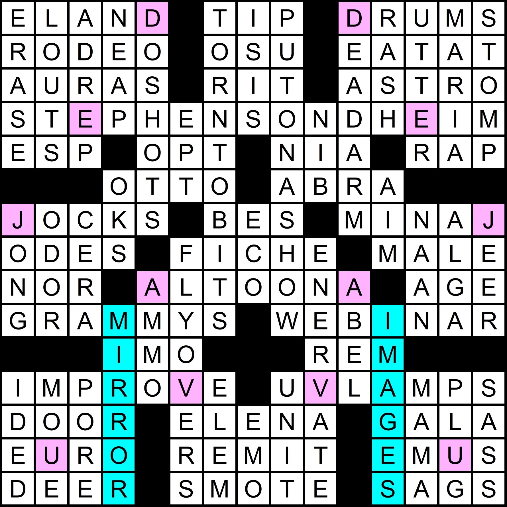 obvious crossword clue
