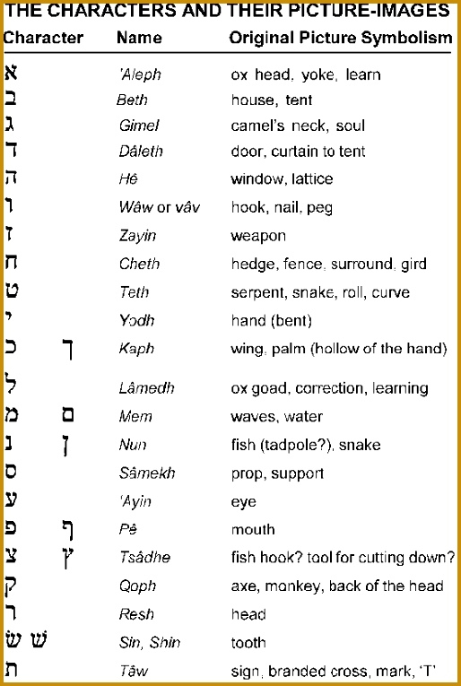 3 Hebrew Letter Crossword Clue 43848 FabTemplatez