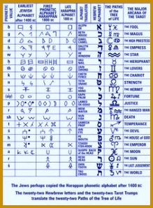 3 Hebrew Letter Crossword Clue 43848 FabTemplatez