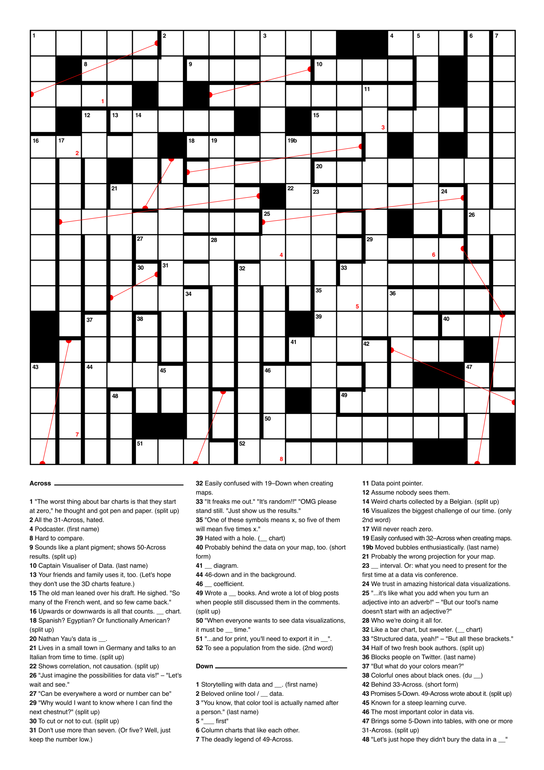 A Data Vis Crossword Puzzle Lisa Charlotte Muth