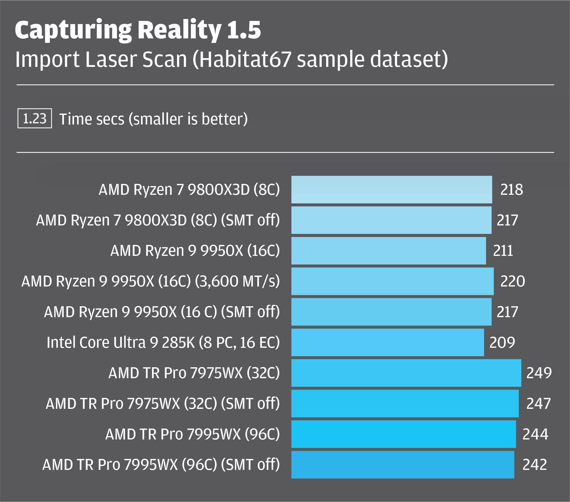 AMD Ryzen 9000 Vs Intel Core Ultra 200S Series Processors AEC Magazine