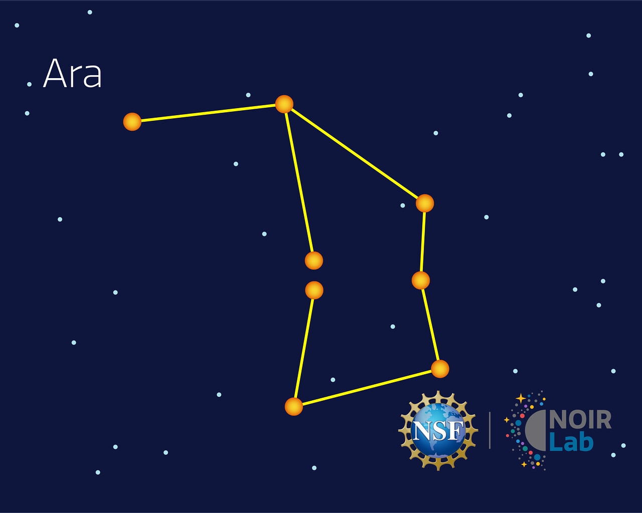 the altar constellation crossword