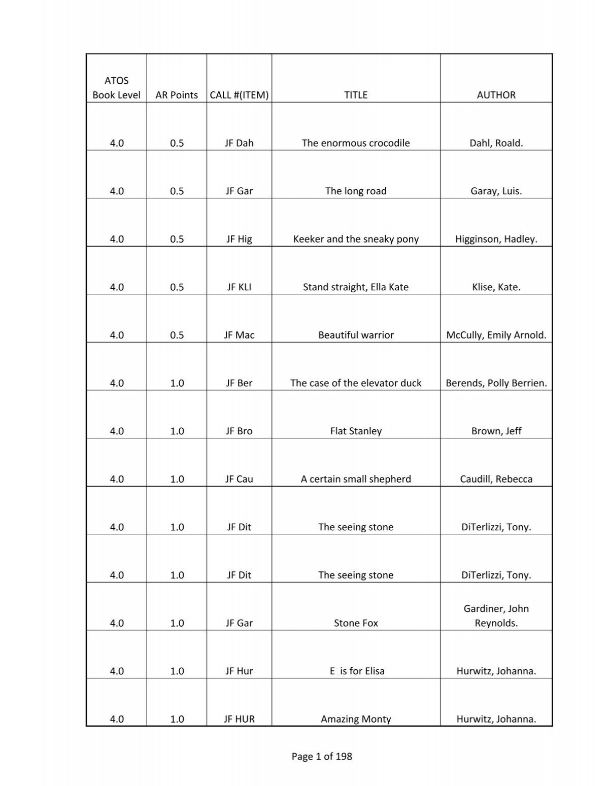 brittany's patron crossword clue