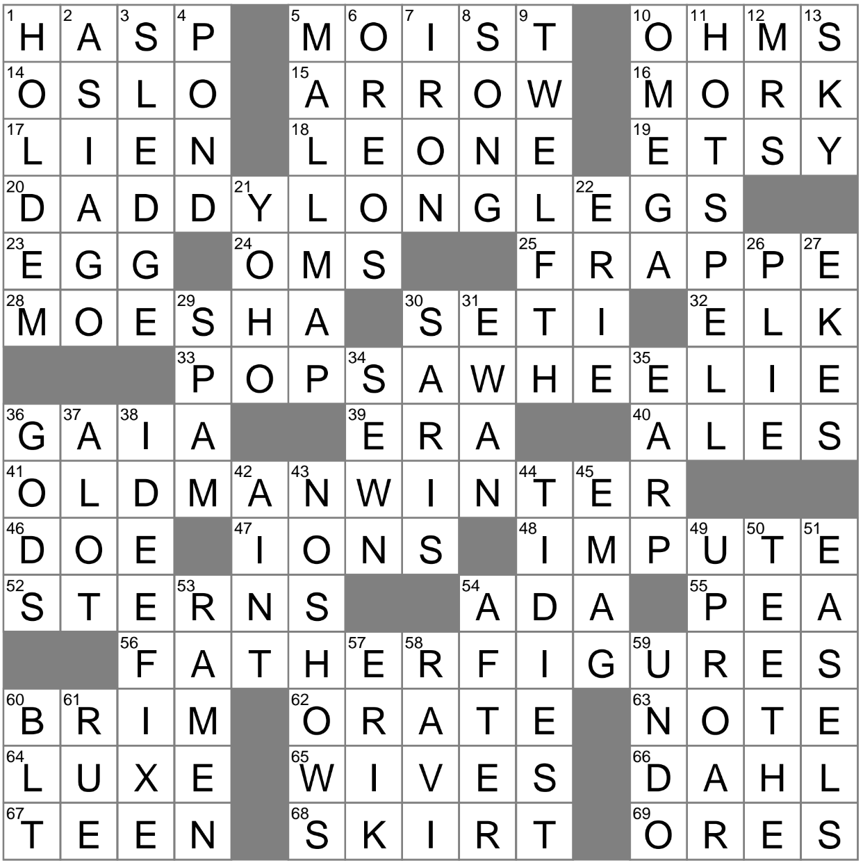 Attribute to Crossword Clue Archives LAXCrossword Attribute to Crossword Clue Archives LAXCrossword