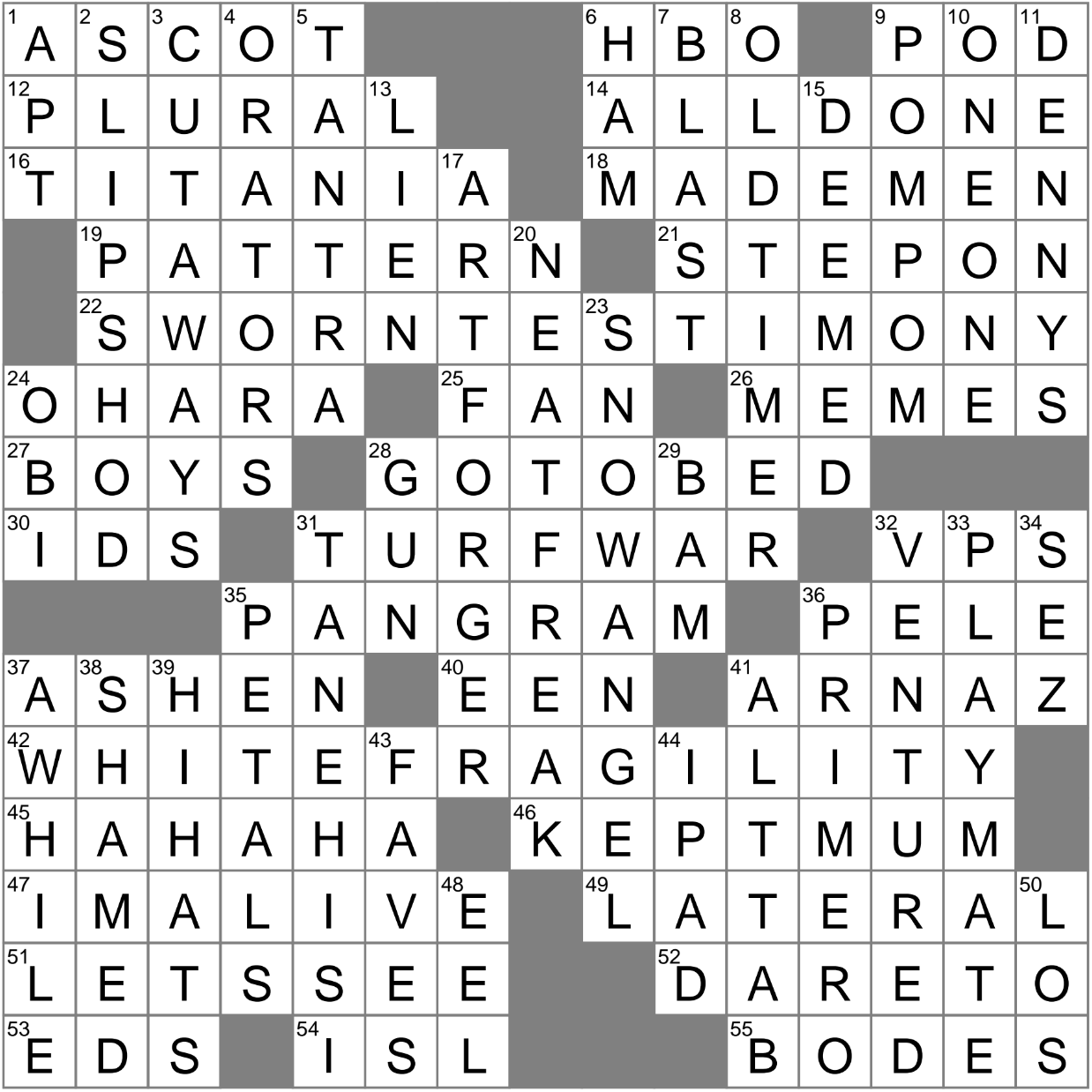 Careless Crossword Clue Archives LAXCrossword