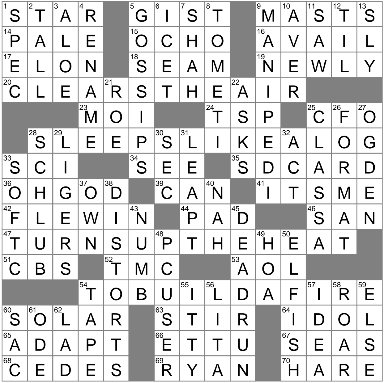 Central Point Crossword Clue Archives LAXCrossword Central Point Crossword Clue Archives LAXCrossword