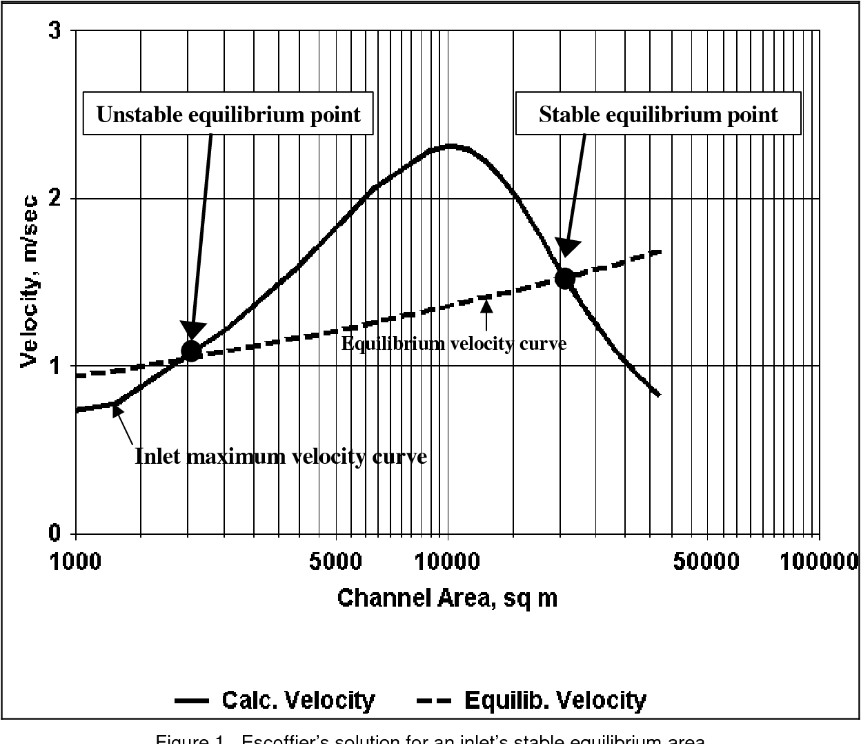 coastal inlet crossword clue