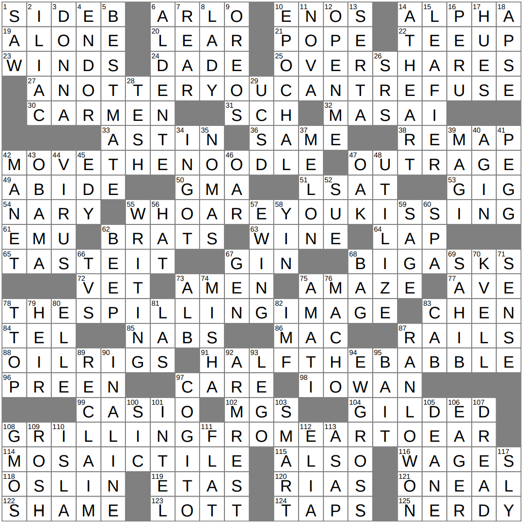 Coveted Territory In The Air Crossword Clue Archives LAXCrossword Coveted Territory In The Air Crossword Clue Archives LAXCrossword