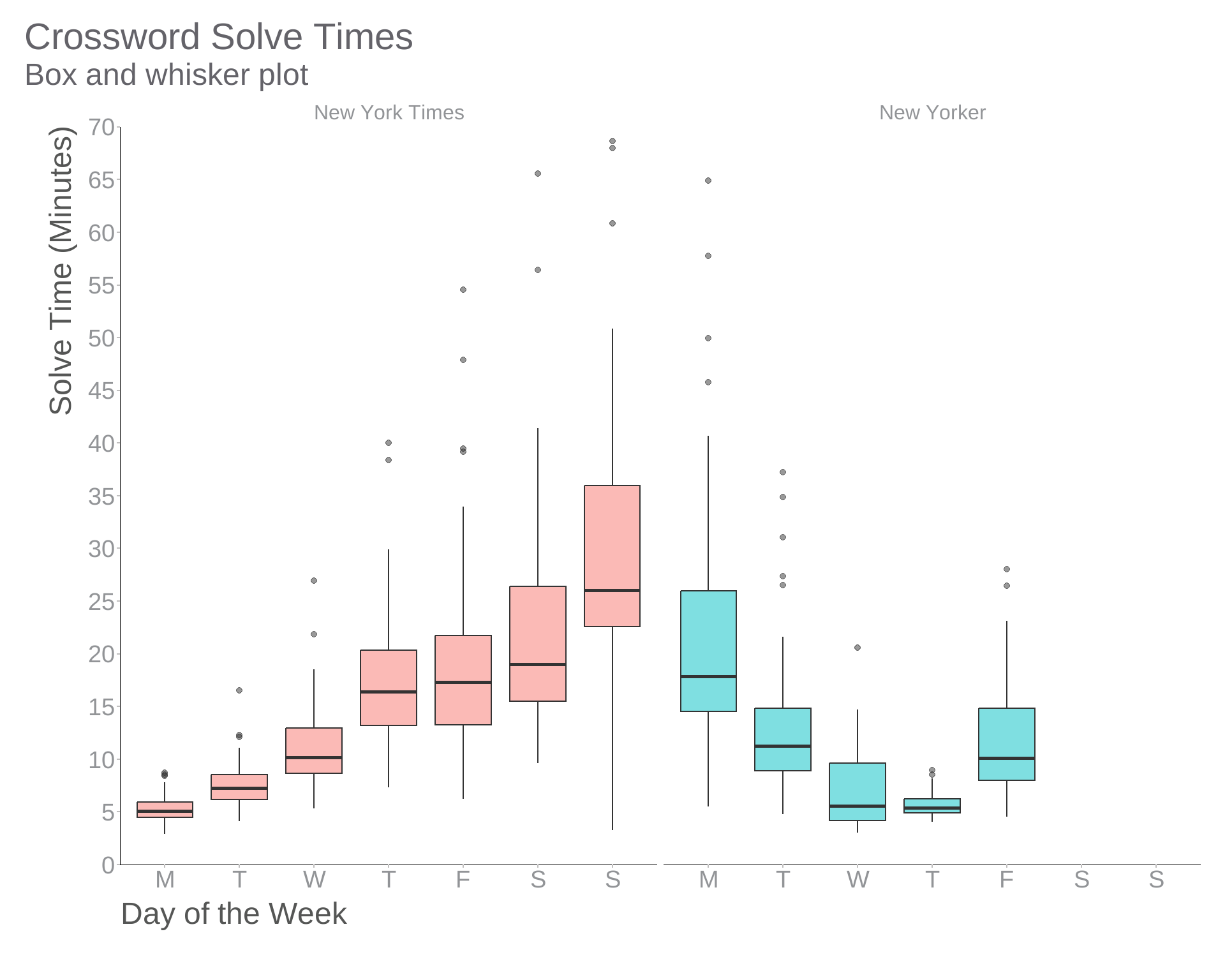 plots with crossword plots with crossword