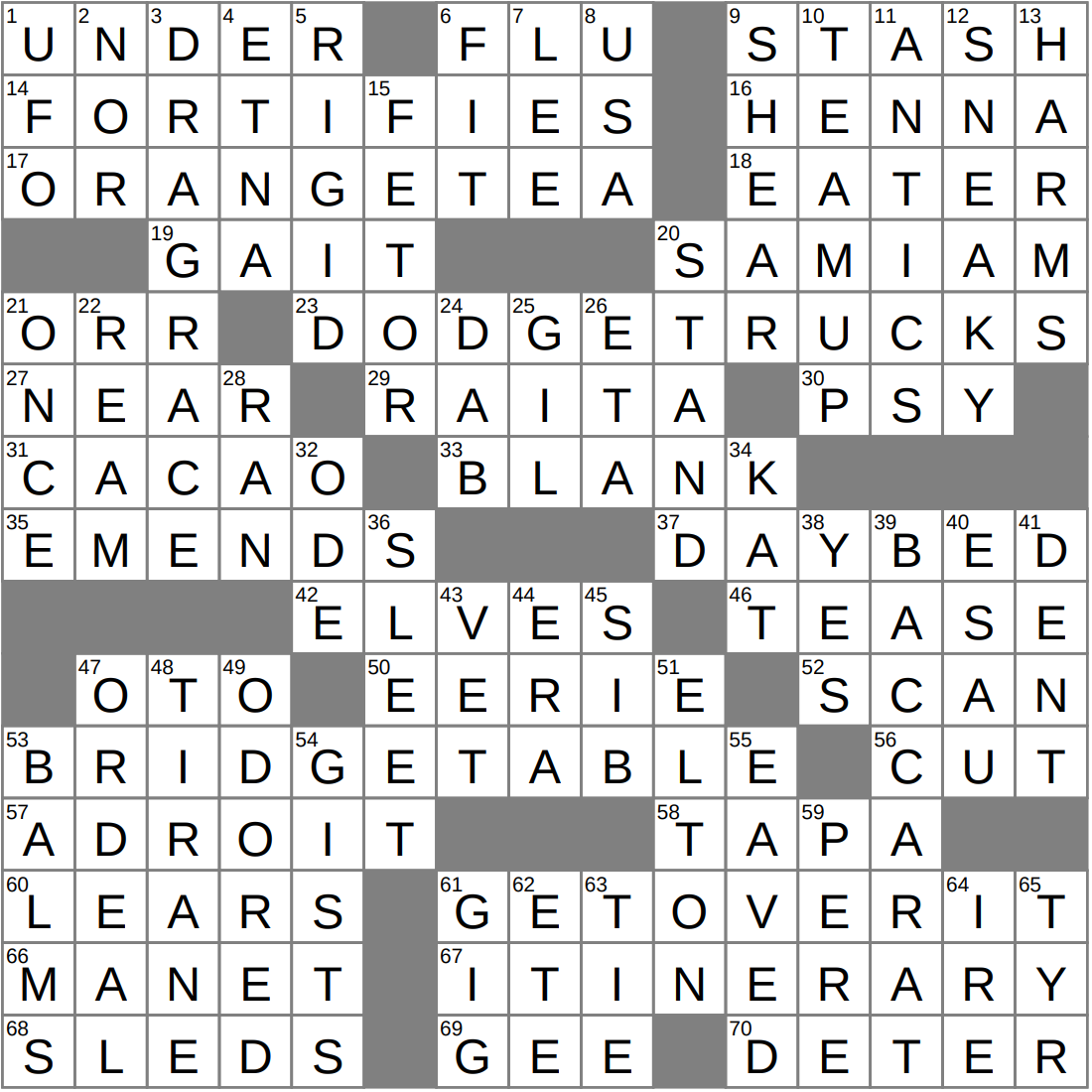 Difficult Experience Crossword Clue Archives LAXCrossword