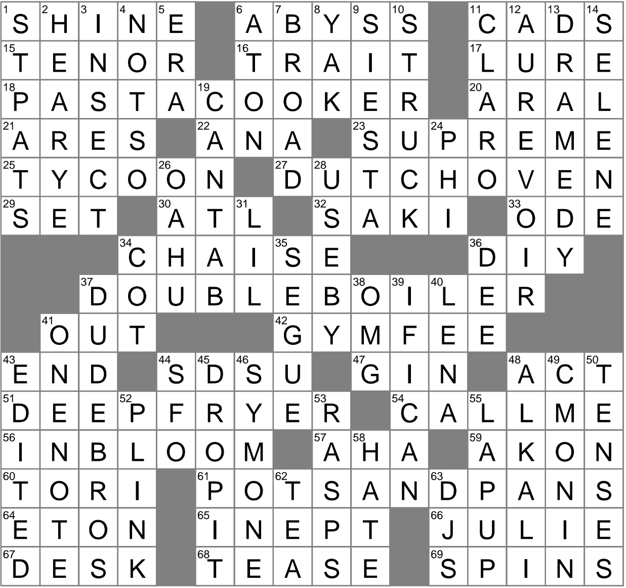 Disparaging Term For Some Frat Guys Crossword Clue Archives LAXCrossword