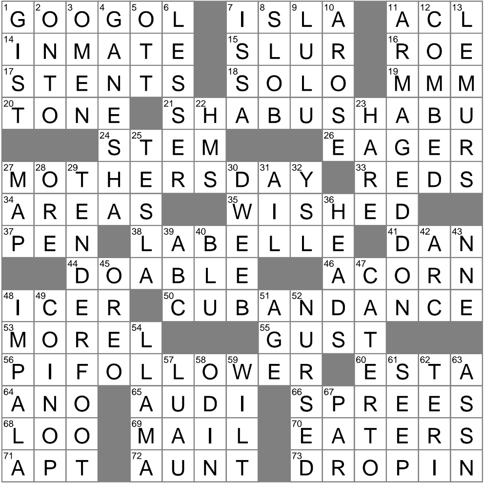 Document With A Key Crossword Clue Archives LAXCrossword