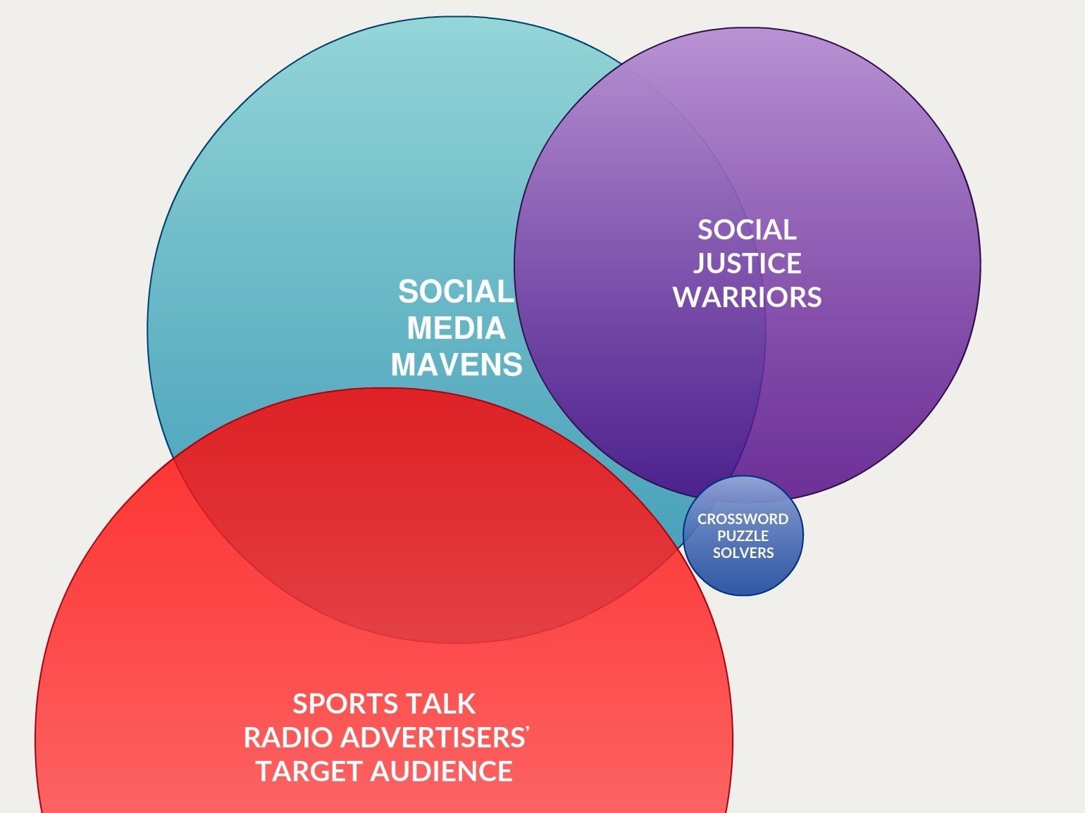 Fighting Words The New York Times Crossword Puzzle As Cultural Divide