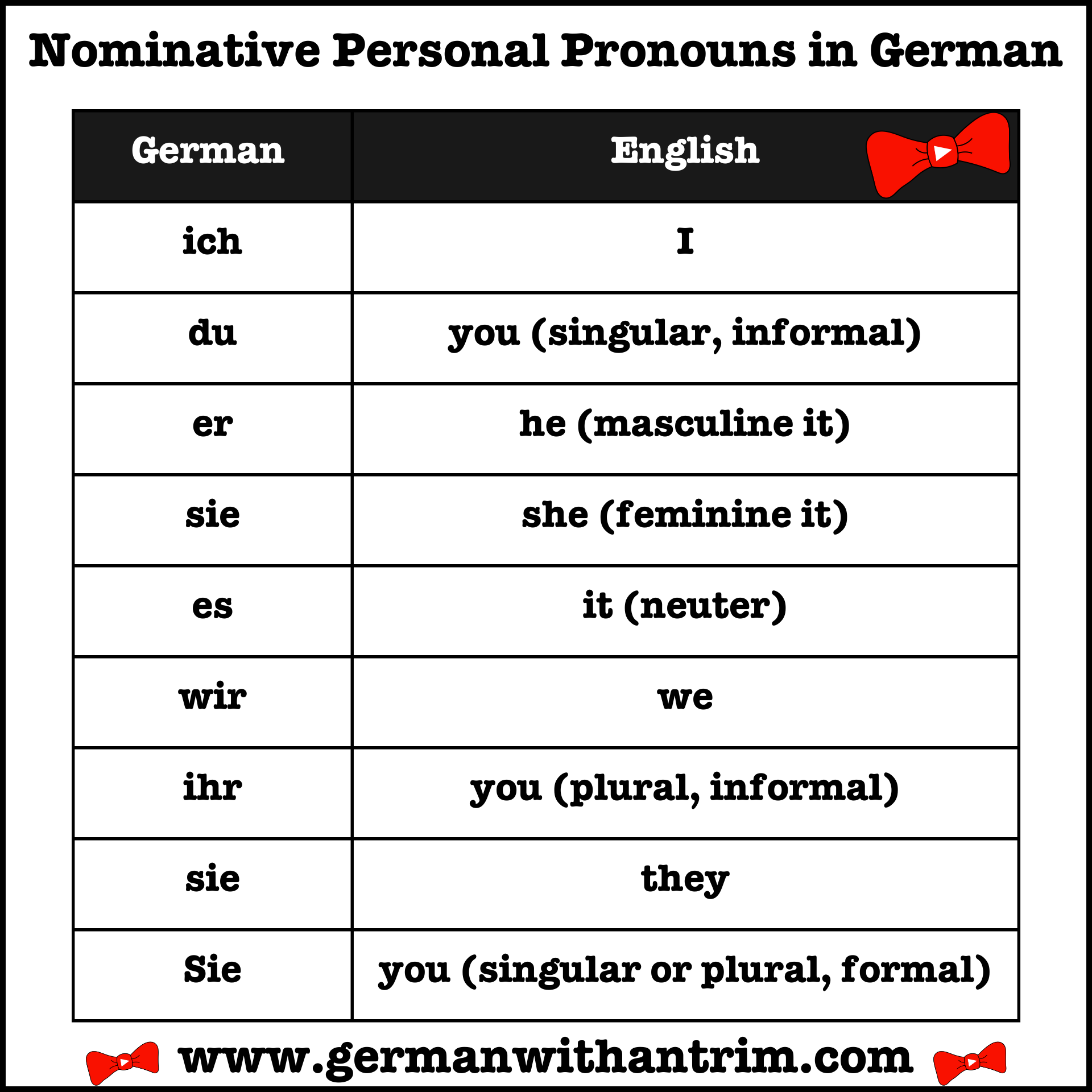 German Subject Pronouns Ich Du Er Sie Es Wir Ihr Sie
