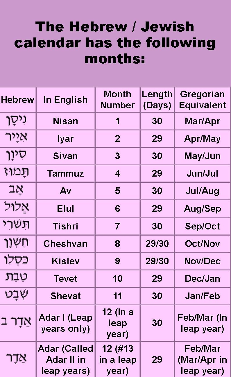 Hebrew Month Crossword Clue 4 Letters Letters Hebrew Month Crossword Clue 4 Letters Letters
