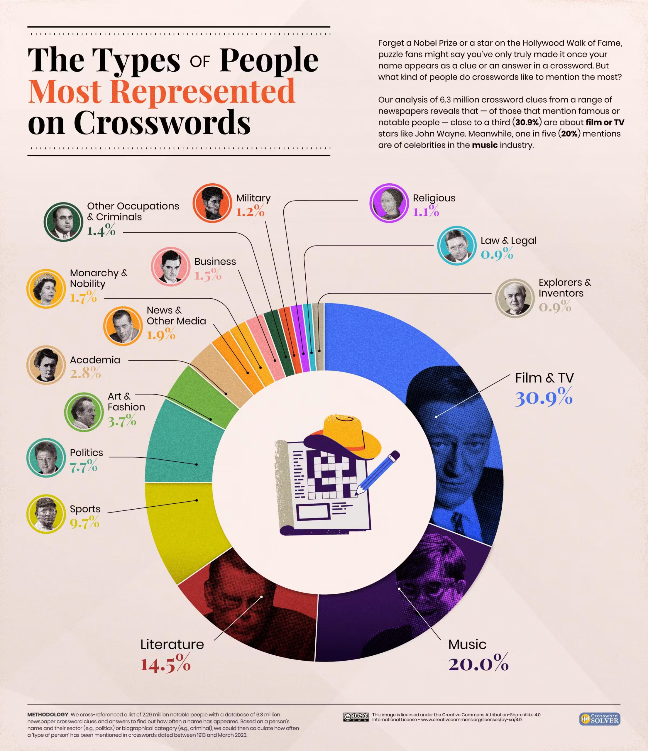 wednesday on television crossword clue