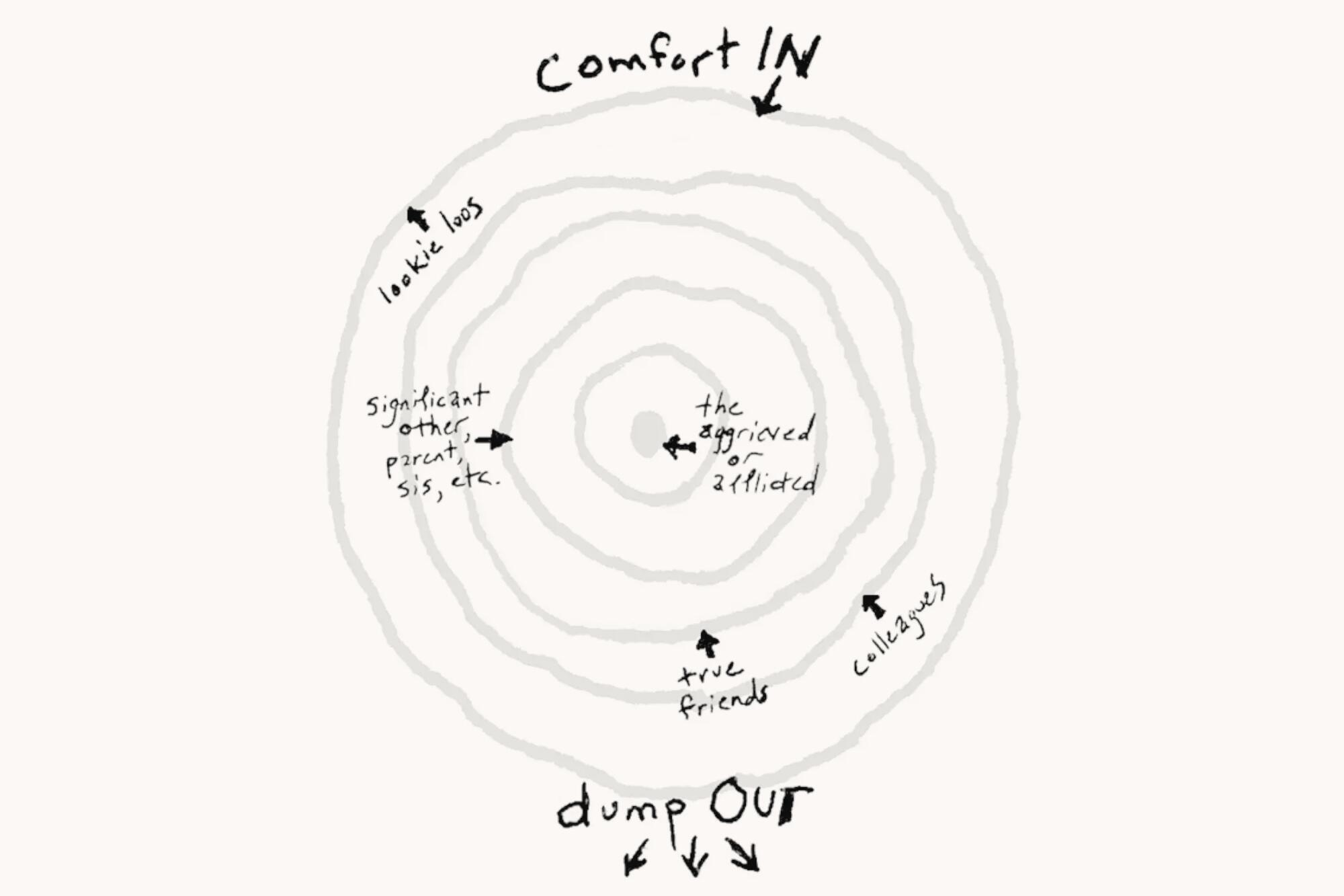 How Not To Say The Wrong Thing Los Angeles Times How Not To Say The Wrong Thing Los Angeles Times