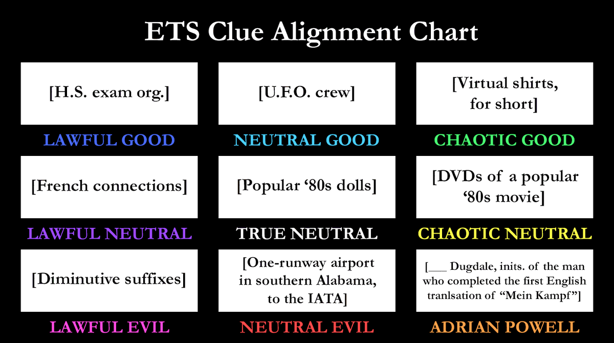 If You Ever Need A Crossword Clue For ETS Look No Further