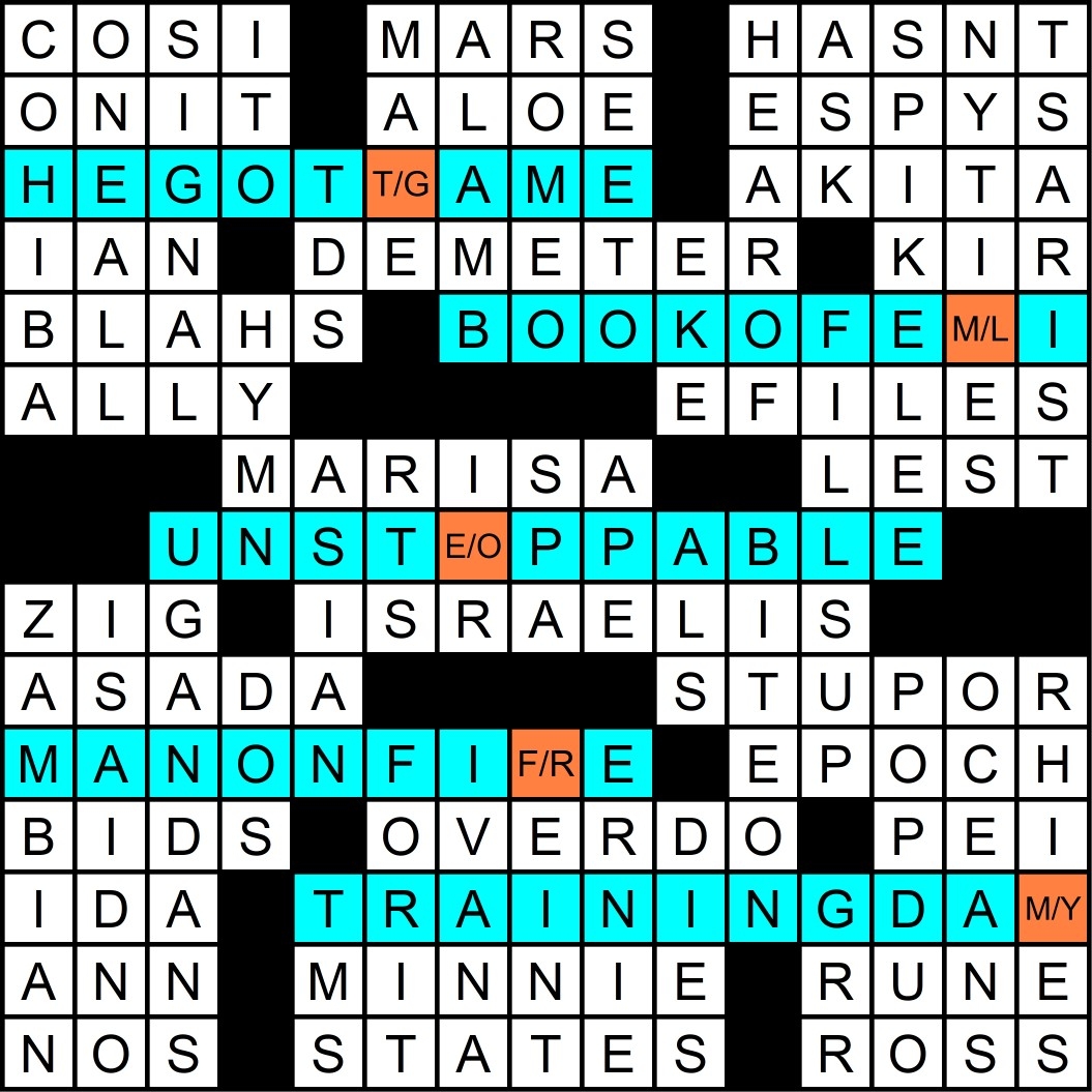 crossword clue changed crossword clue changed