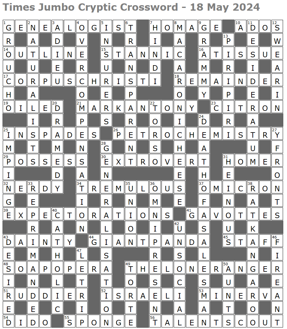 top notch informally crossword clue