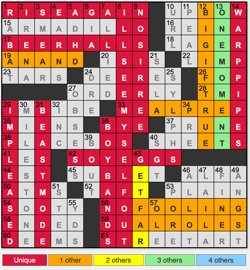 L A Times Crossword Corner Saturday January 24 2026 Rafael Musa Geoffrey Schorkopf