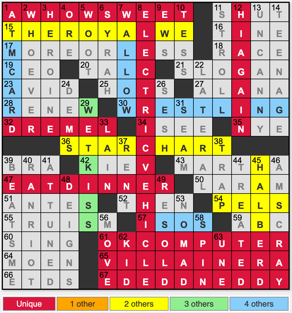 L A Times Crossword Corner Saturday November 1 2025 Ryan Patrick Smith L A Times Crossword Corner Saturday November 1 2025 Ryan Patrick Smith