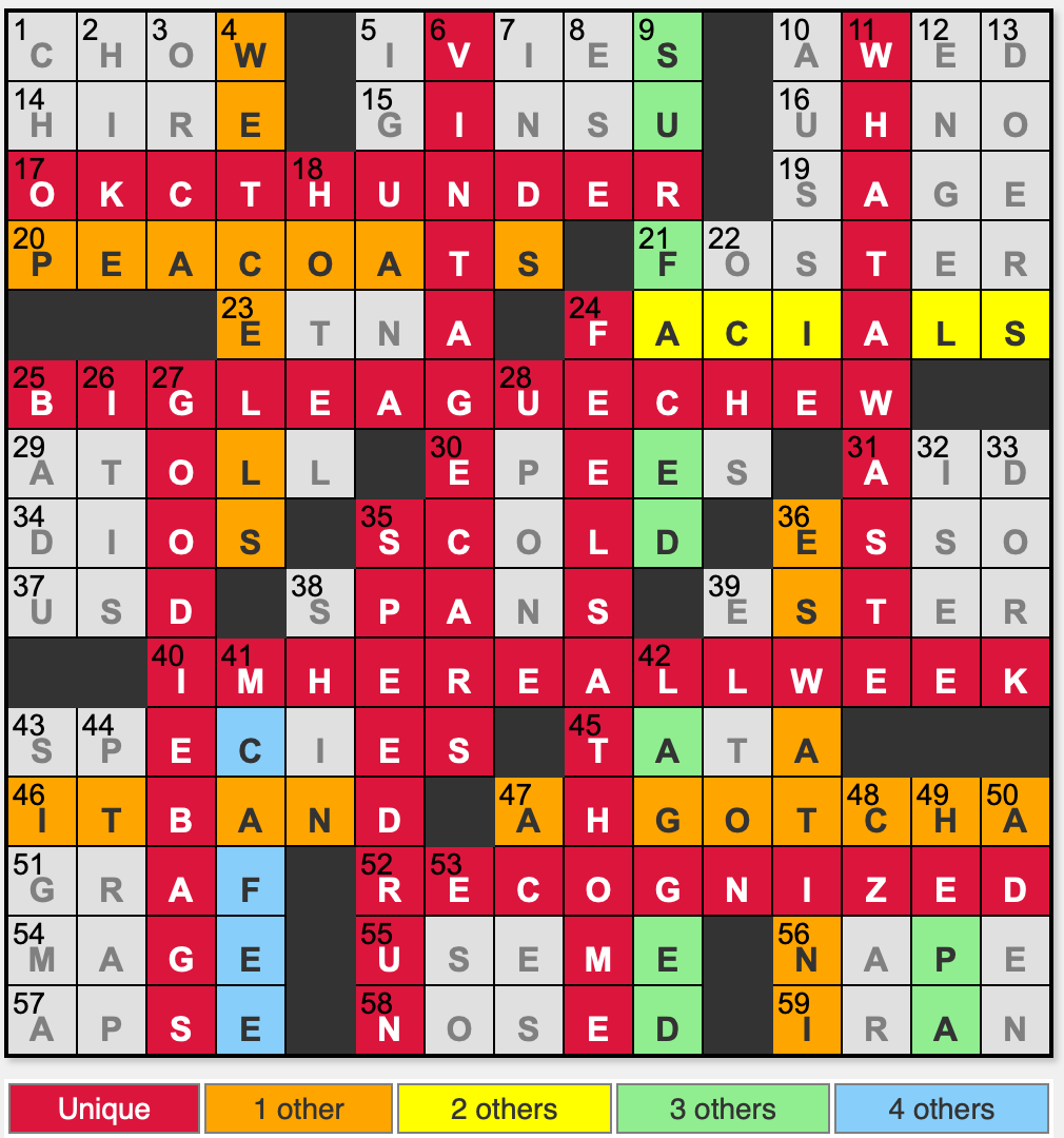 scylla's head crossword