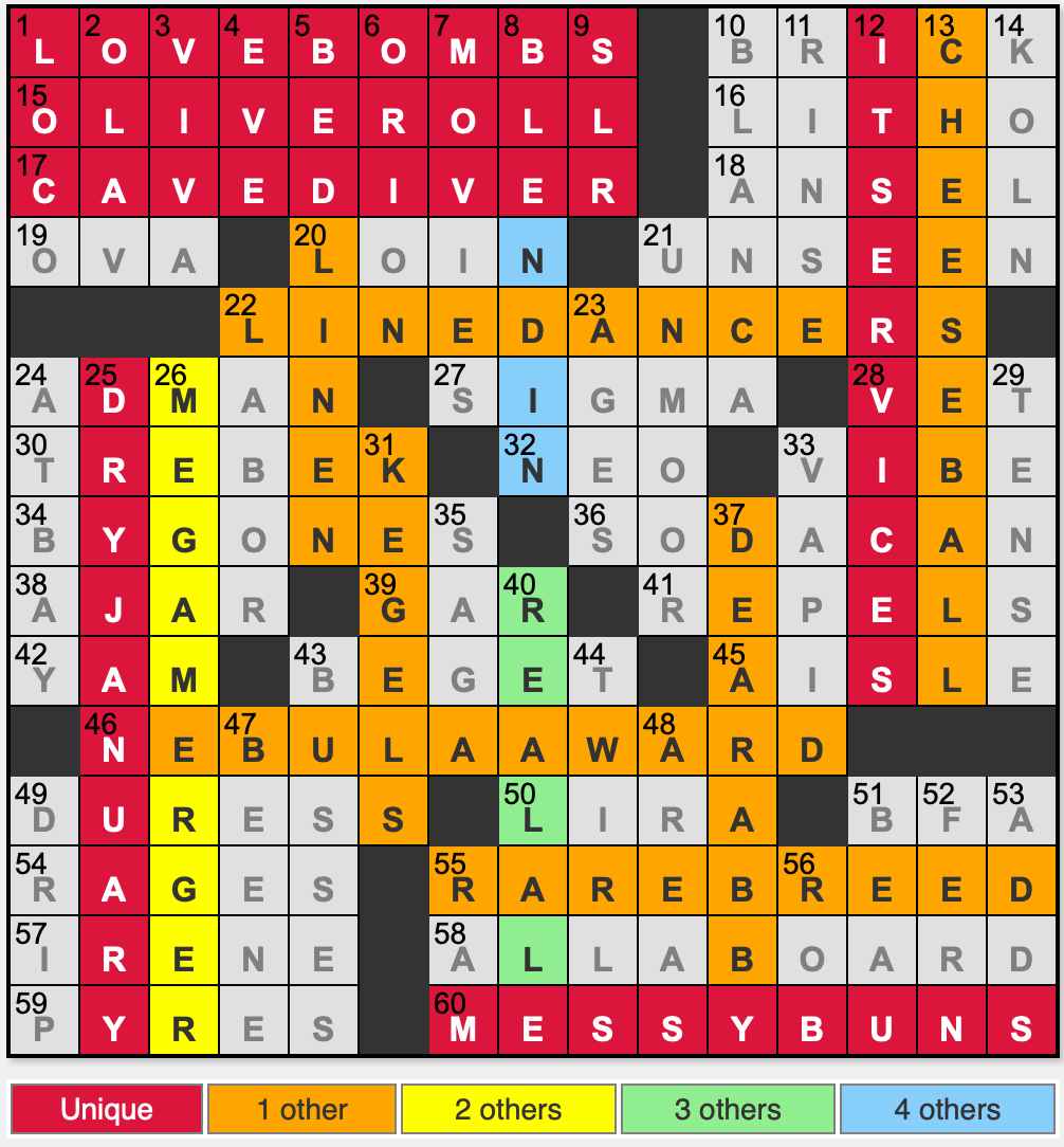 L A Times Crossword Corner Saturday September 6 2025 Rafael Musa Geoffrey Schorkopf