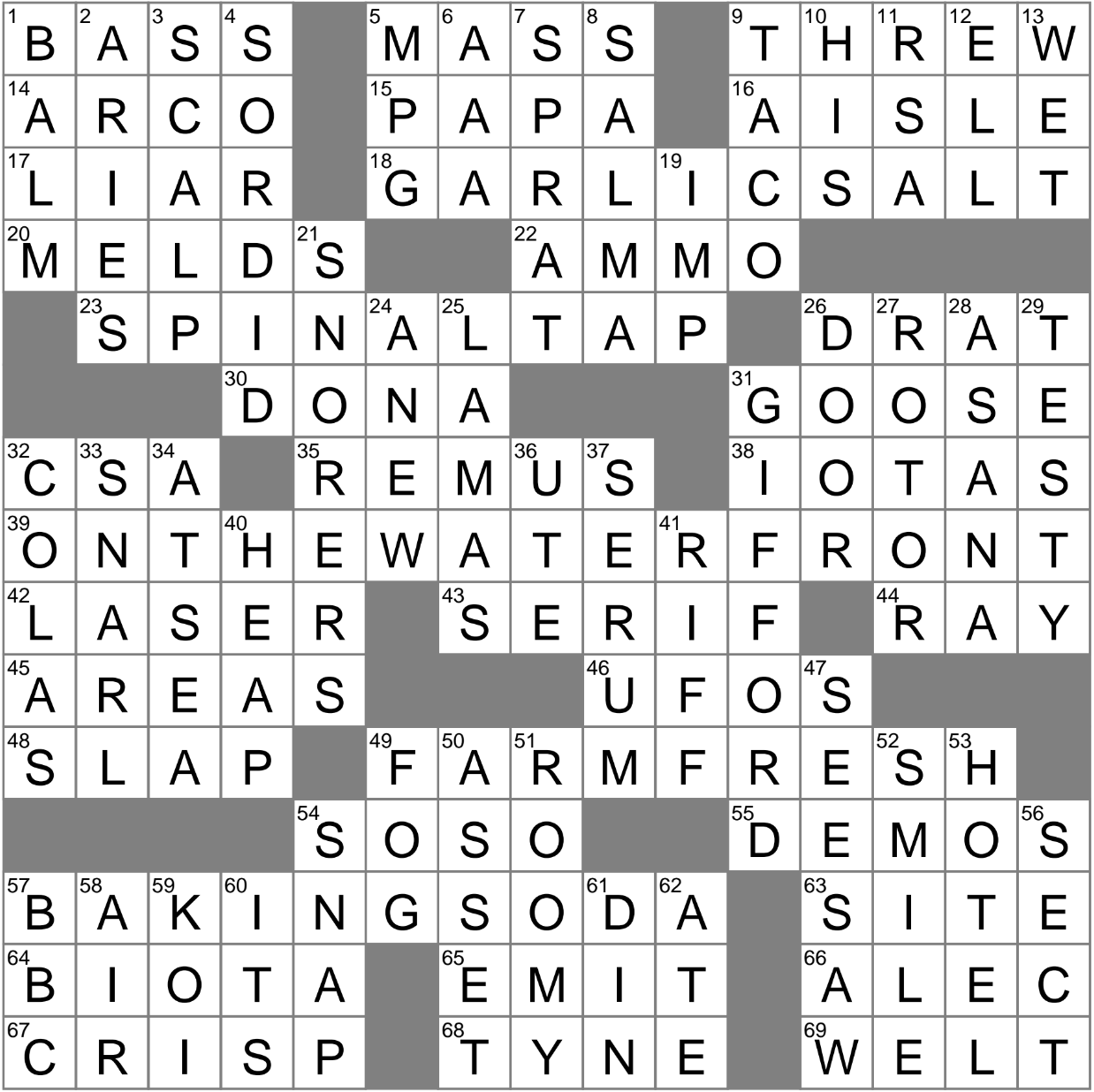 Local Source Of Farm Fresh Produce For Short Crossword Clue Archives LAXCrossword Local Source Of Farm Fresh Produce For Short Crossword Clue Archives LAXCrossword