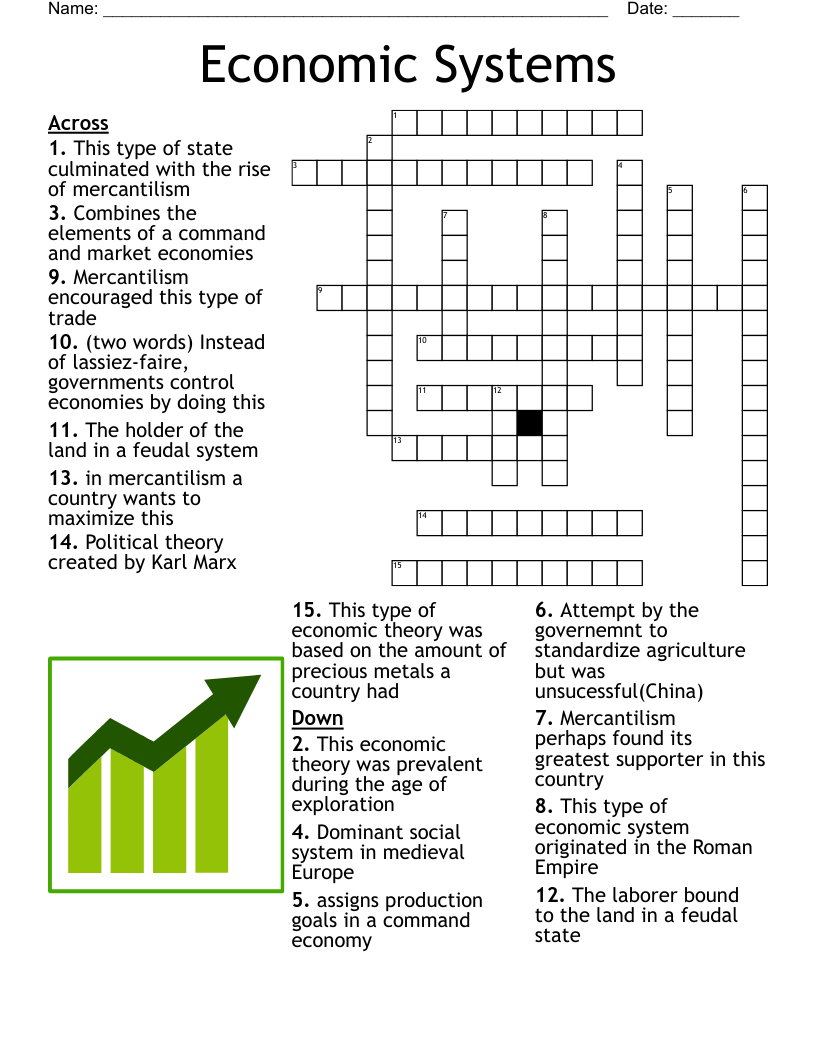 Macro Economics Crossword WordMint Macro Economics Crossword WordMint