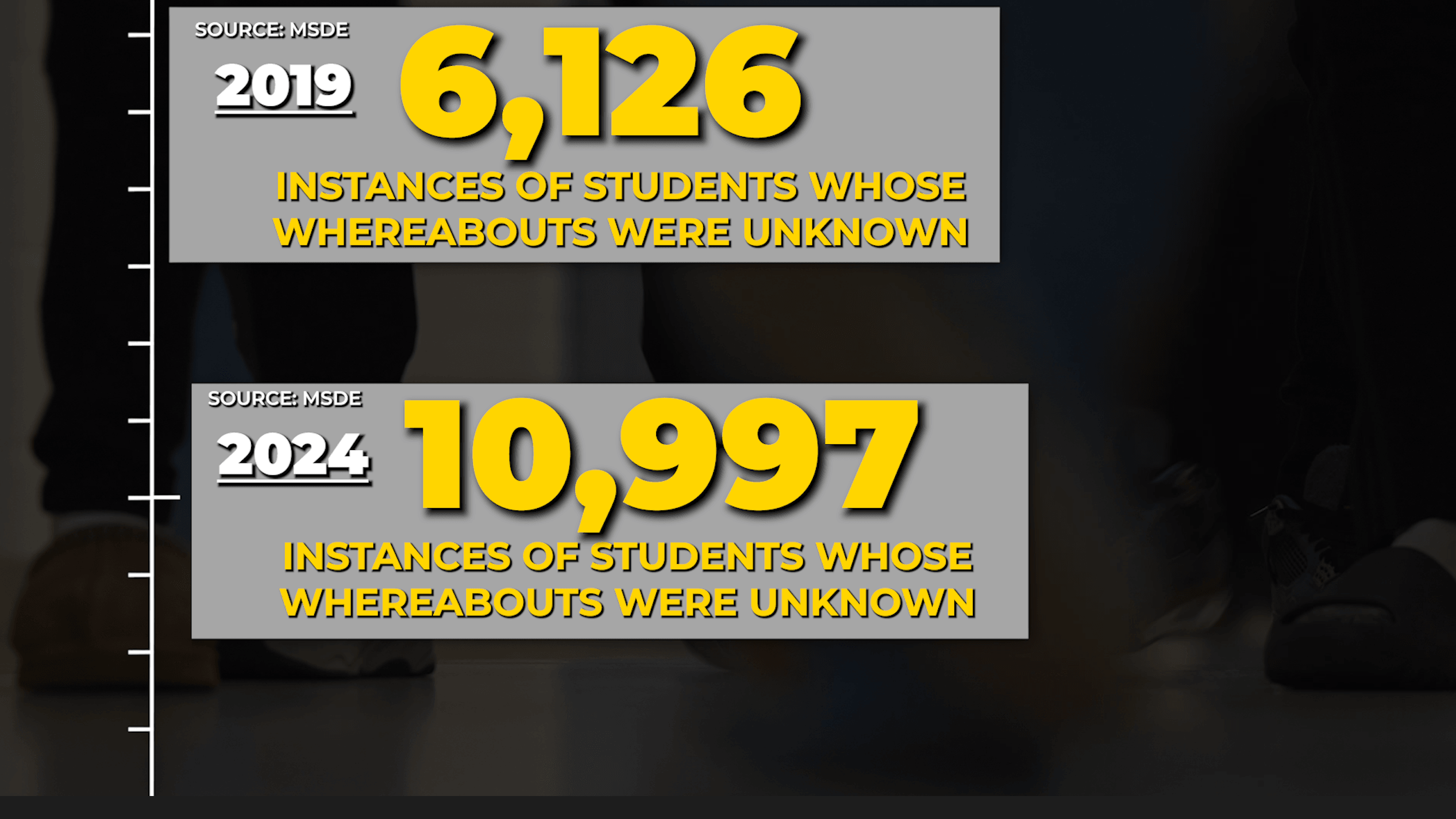 Maryland Bill To Be Introduced Amid Surge In Students Listed As Whereabouts Unknown Maryland Bill To Be Introduced Amid Surge In Students Listed As Whereabouts Unknown