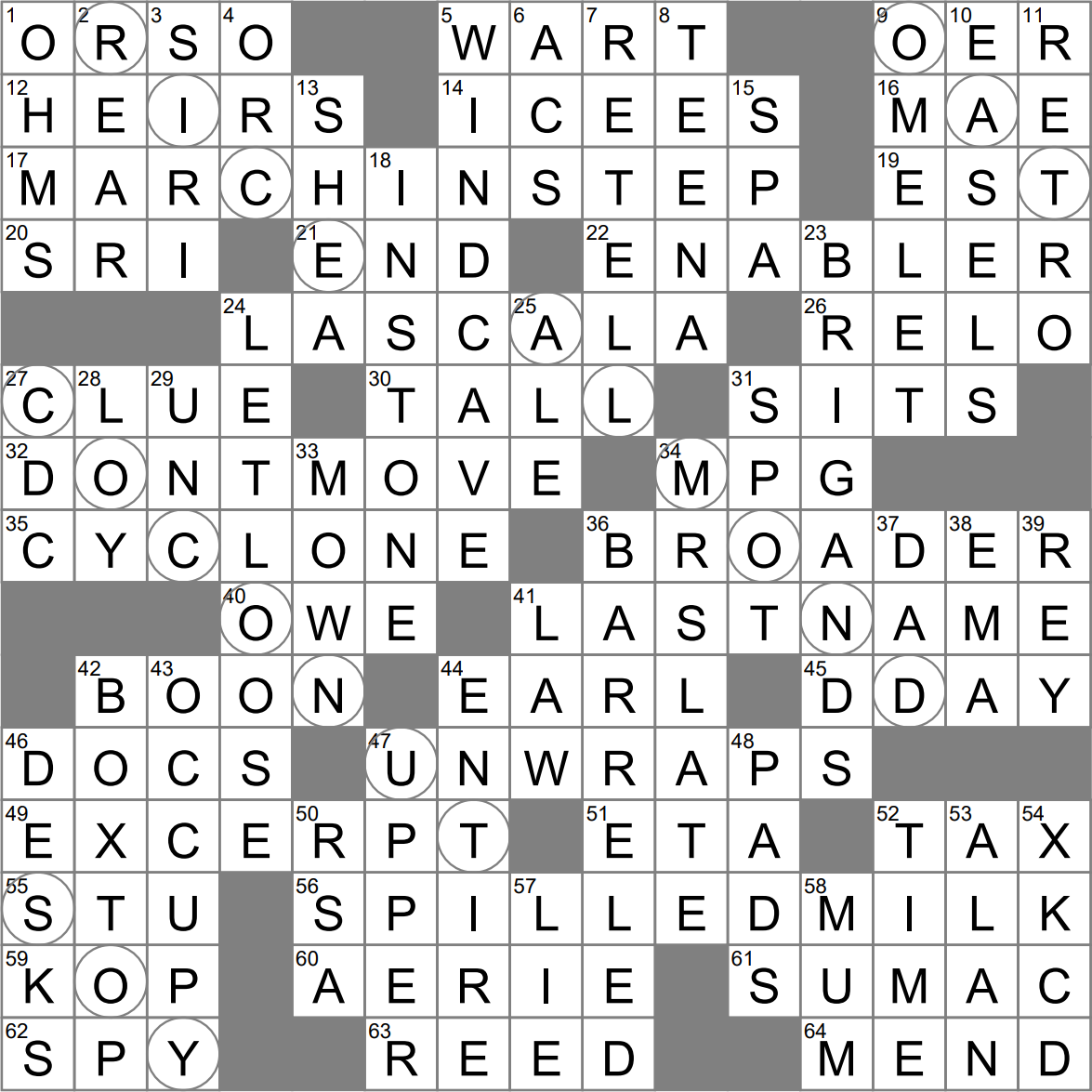 More Inclusive Crossword Clue Archives LAXCrossword