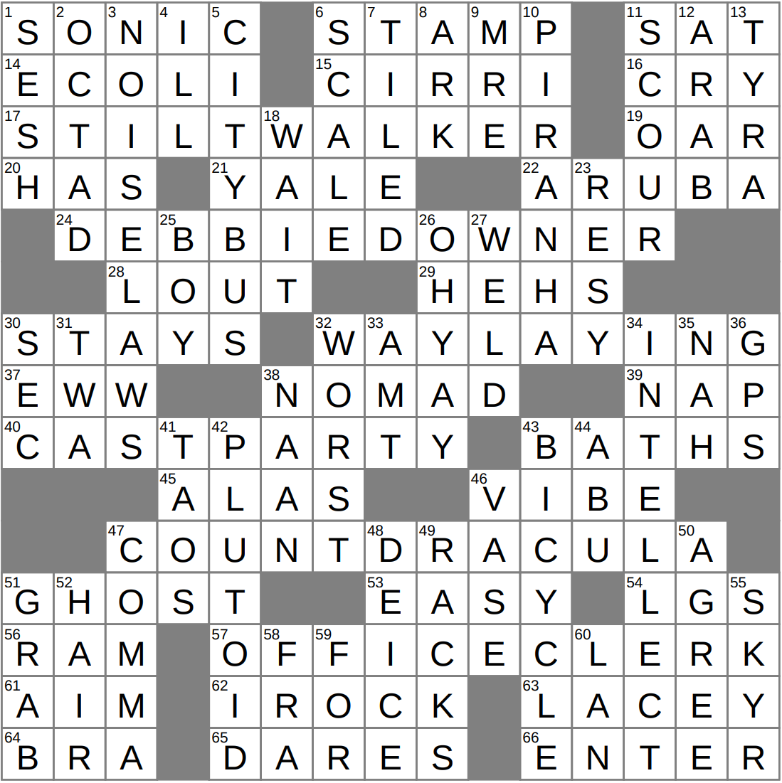 Orinoco Biter Crossword Clue Archives LAXCrossword