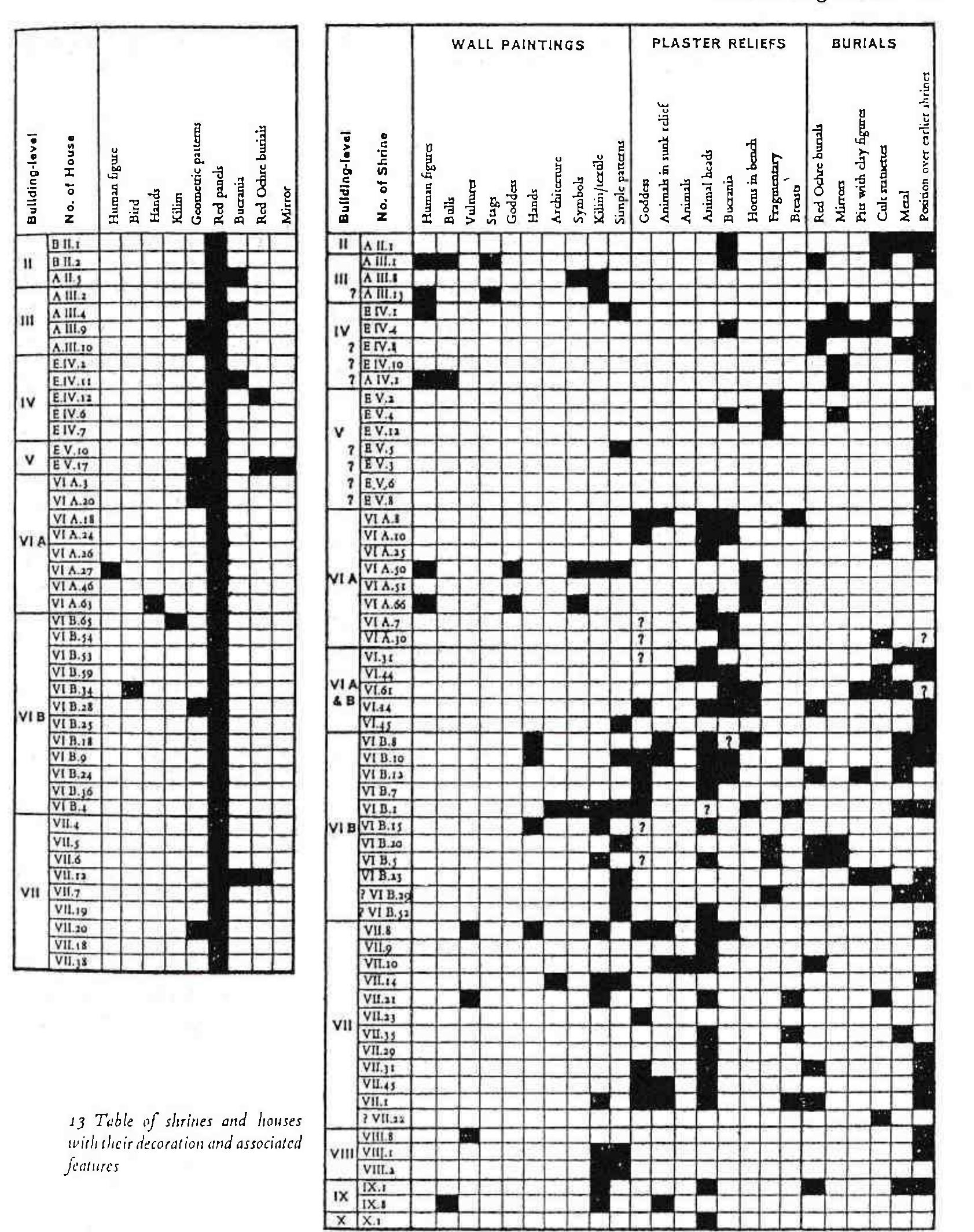 PDF The Goddess From Anatolia James Mellaart Udo Hirsch And Belkis Balpinar 