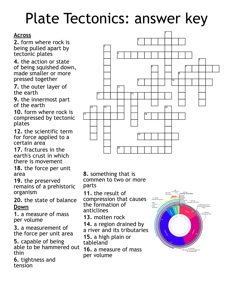 Plate Tectonics Answer Key Crossword WordMint