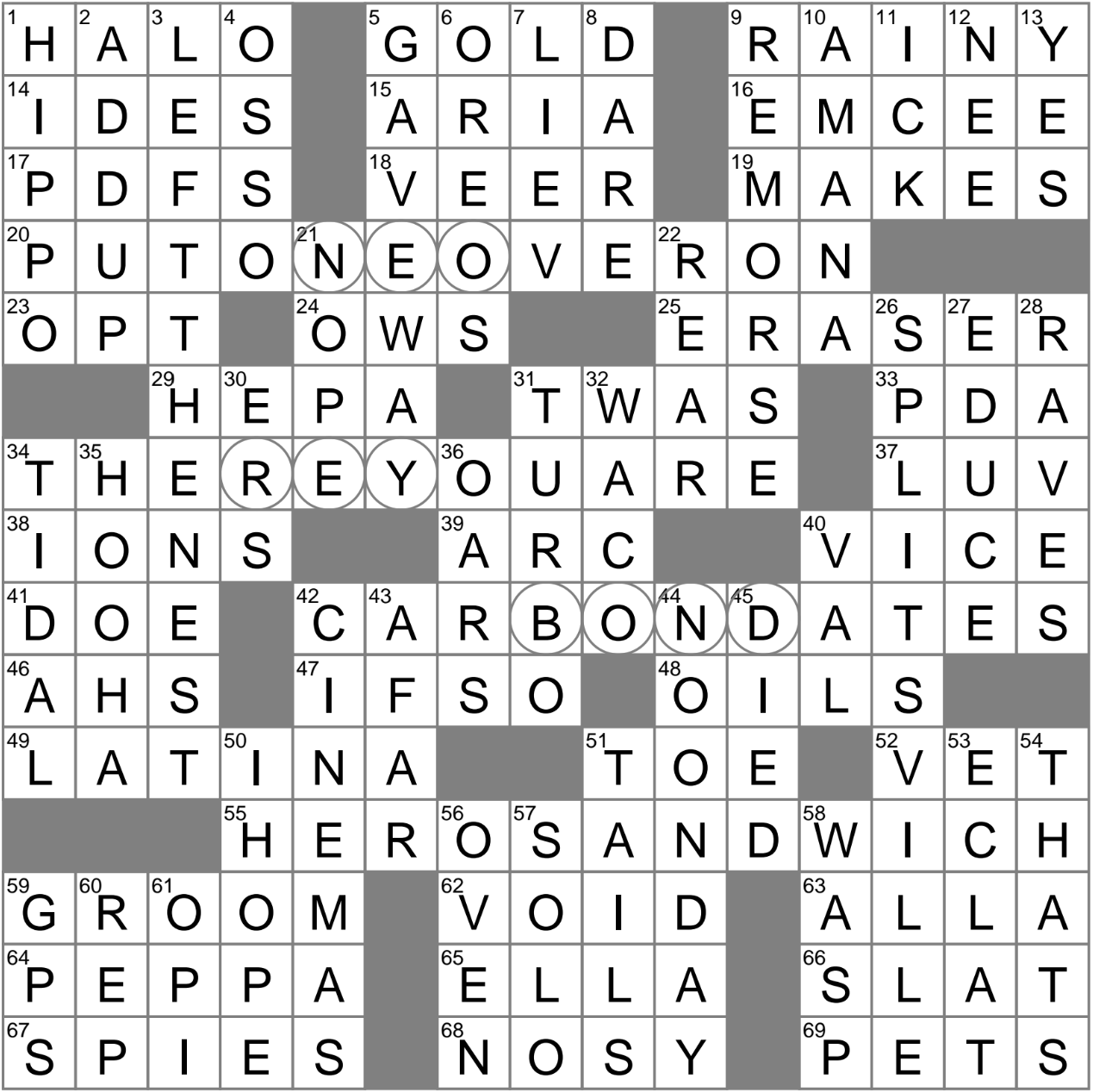 Potential destination For A Troubled Relationship Crossword Clue Archives LAXCrossword