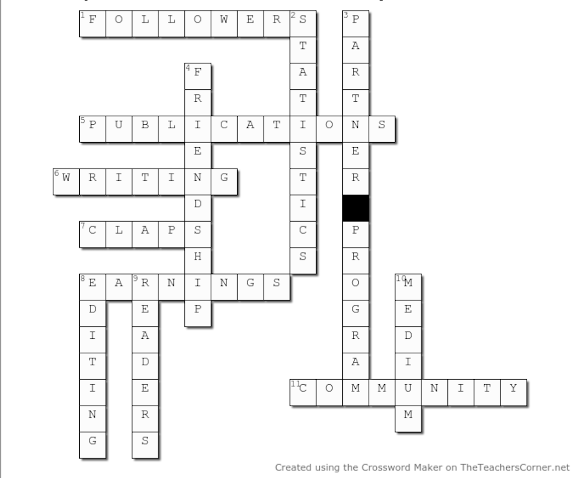 Puzzled By Cryptic Crosswords The Daily Cuppa Medium Puzzled By Cryptic Crosswords The Daily Cuppa Medium