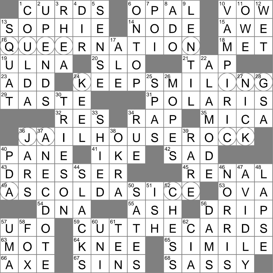 Radically Changes Crossword Clue Archives LAXCrossword Radically Changes Crossword Clue Archives LAXCrossword