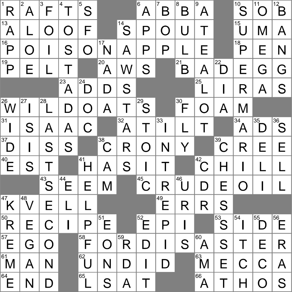 Reacted To Something Striking Crossword Clue Archives LAXCrossword