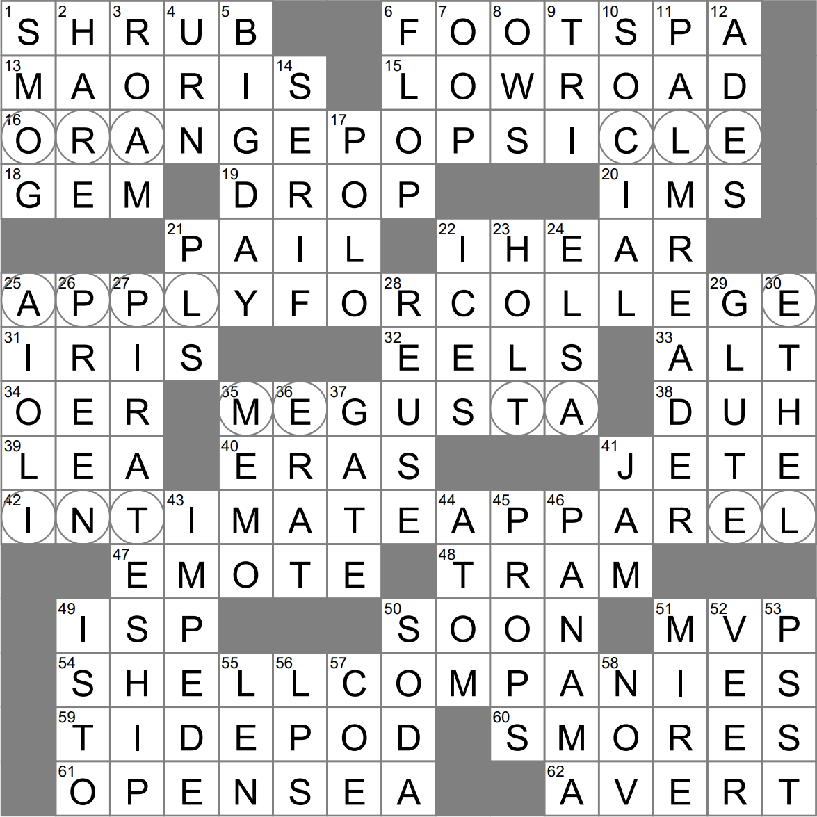 Release As An Album Crossword Clue Archives LAXCrossword