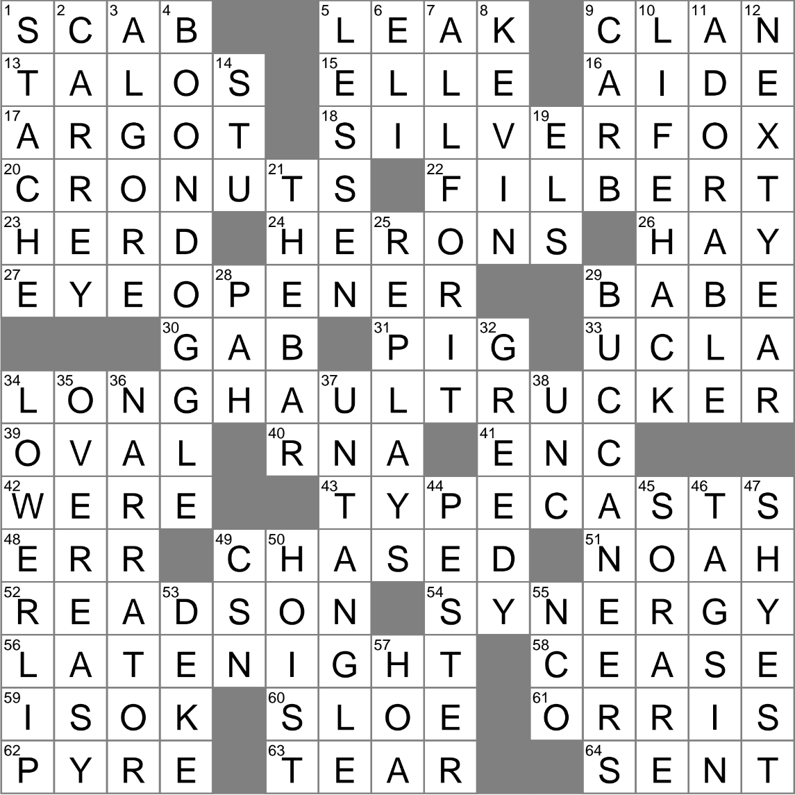 Result Of A Successful Collaboration Crossword Clue Archives LAXCrossword Result Of A Successful Collaboration Crossword Clue Archives LAXCrossword