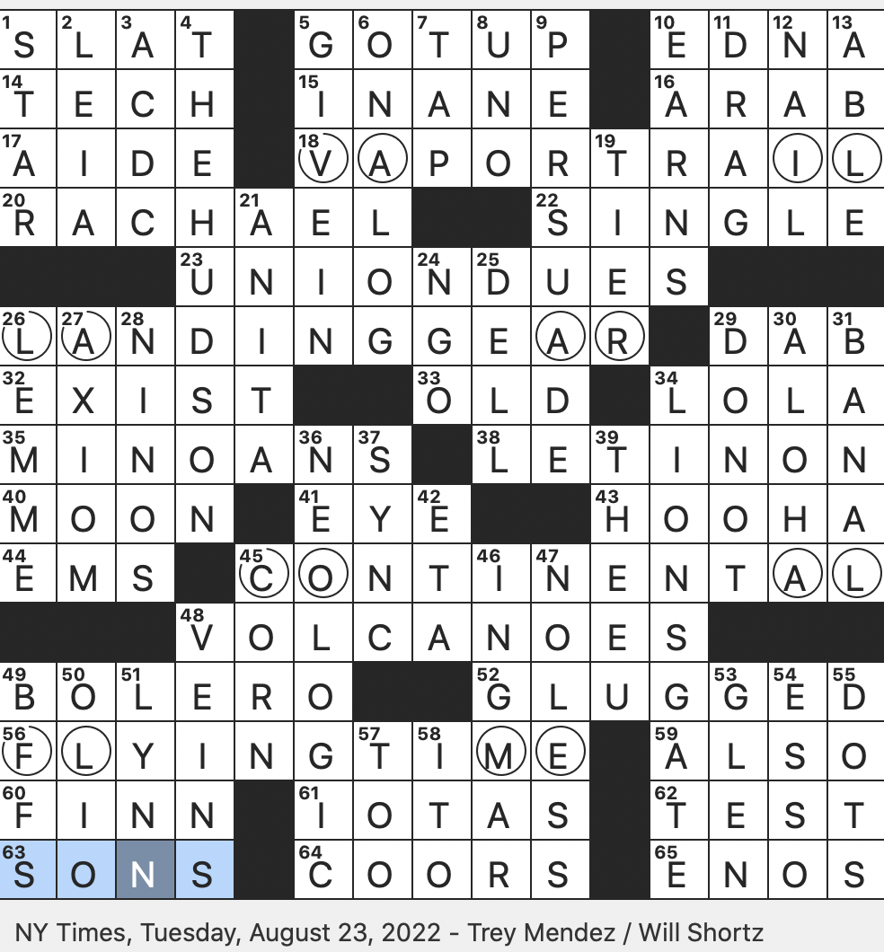 Rex Parker Does The NYT Crossword Puzzle Ancient Inhabitants Of Crete TUE 8 23 22 Production Company Behind Hunger Games And Saw Films Where To Find Edible Ants Secluded Narrow