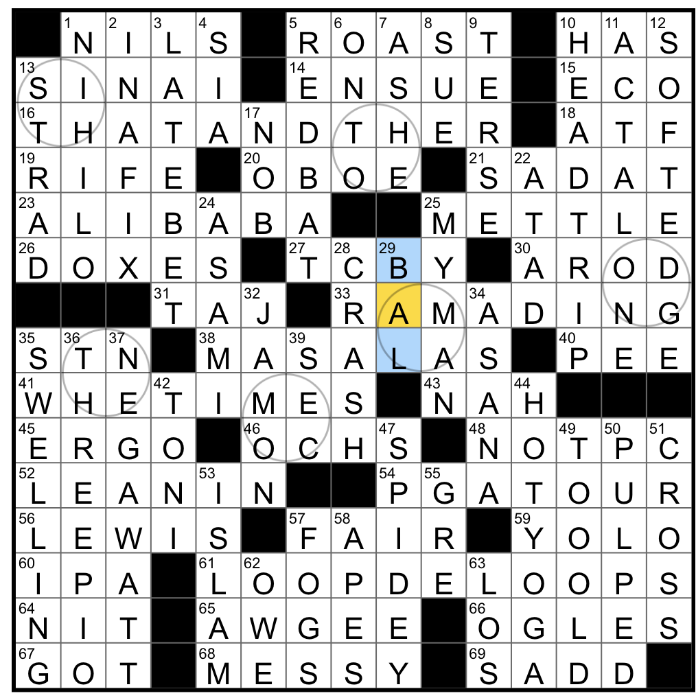 Rex Parker Does The NYT Crossword Puzzle Cultured Dessert Option THU 2 1 24 Crown In Persian Cured Spanish Meat Like Wood Prepped For Papermaking Winged Mammal With Rust colored Rex Parker Does The NYT Crossword Puzzle Cultured Dessert Option THU 2 1 24 Crown In Persian Cured Spanish Meat Like Wood Prepped For Papermaking Winged Mammal With Rust colored