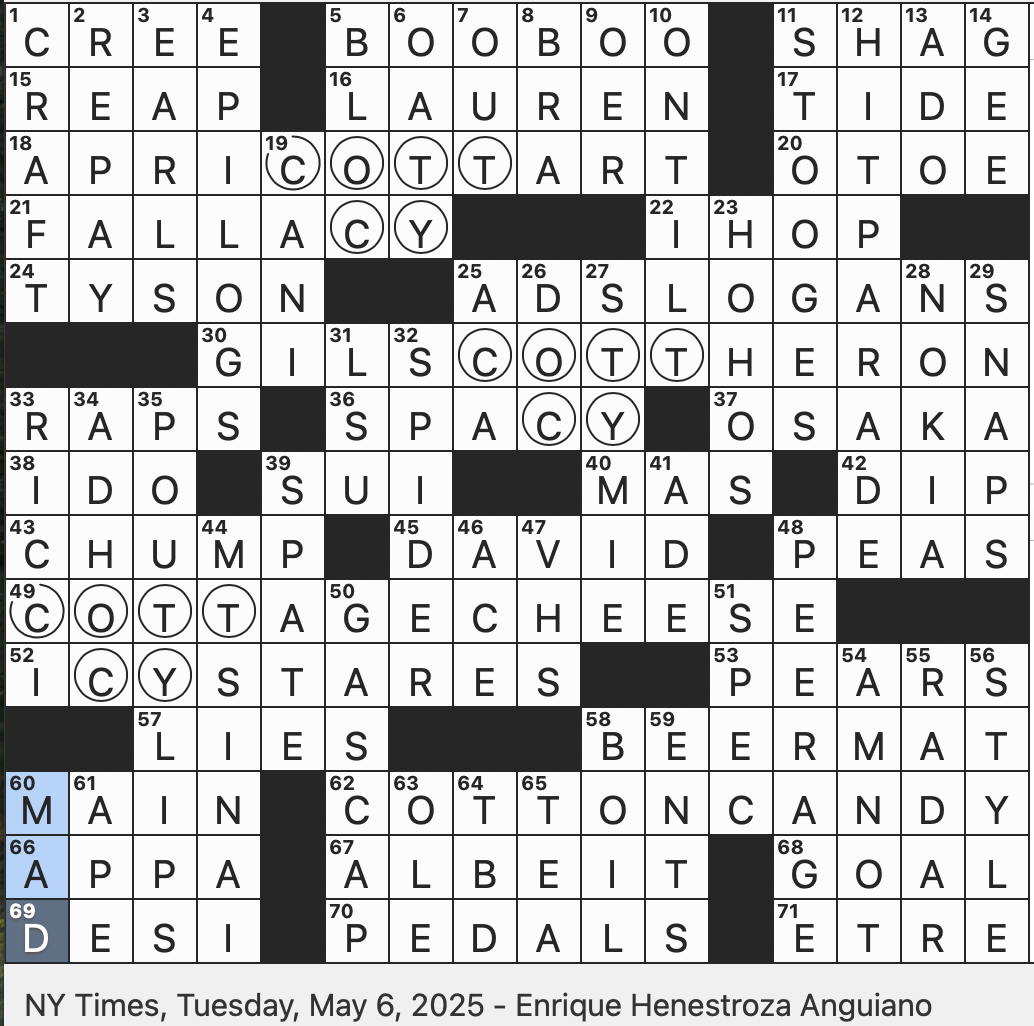 Rex Parker Does The NYT Crossword Puzzle Dad In Korean TUE 5 6 25 Orange colored Fruit Pastry Member Of The South Asian Diaspora Betting Recklessly At The Poker Table 