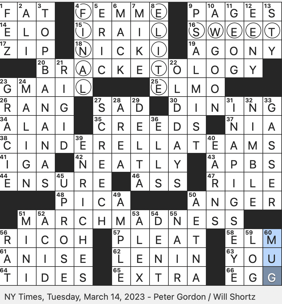 Rex Parker Does The NYT Crossword Puzzle Funny Joke In Slang TUE 3 14 23 Truck Brand With A Bulldog In Its Logo Children s TV Character With A Falsetto Voice 