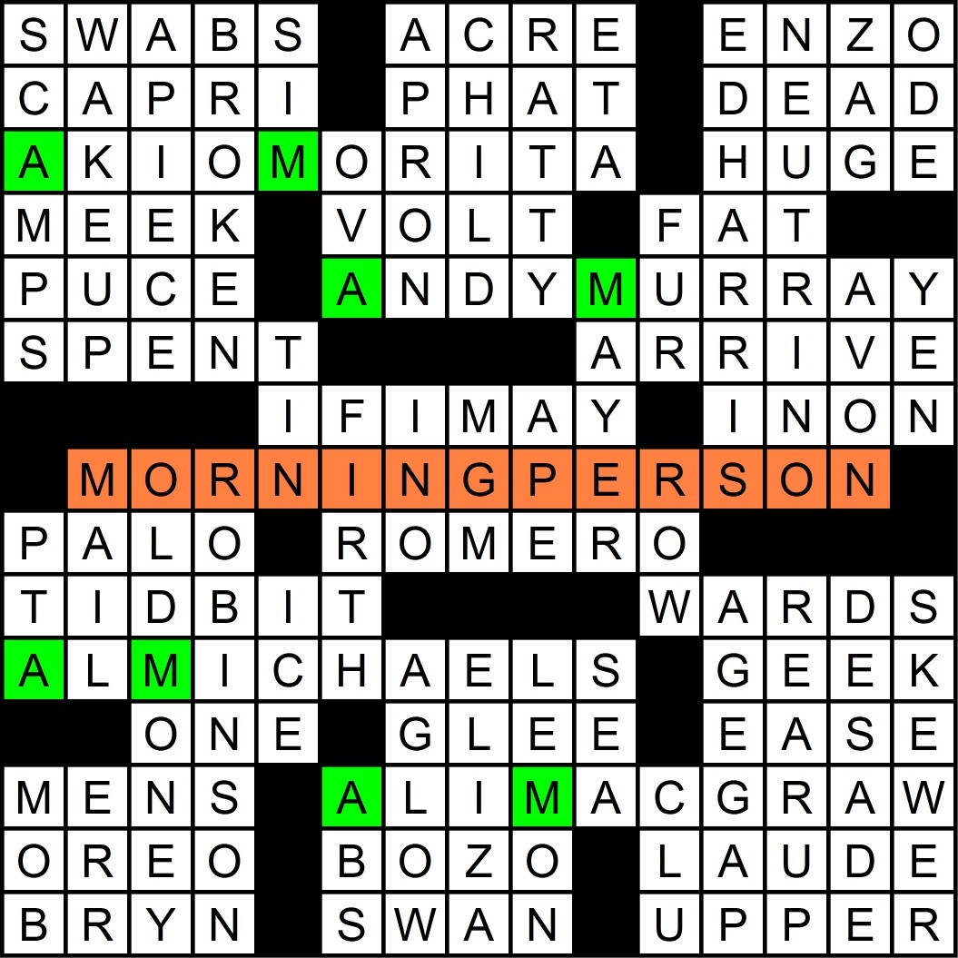 knucklehead crossword clue knucklehead crossword clue