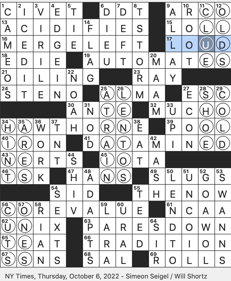 Rex Parker Does The NYT Crossword Puzzle Musky Cat THU 10 6 22 Banned Antimalarial Dedicatee Of Moby Dick Geiger Of Geiger Counter Fame Milk Delivery Point Sudden Source