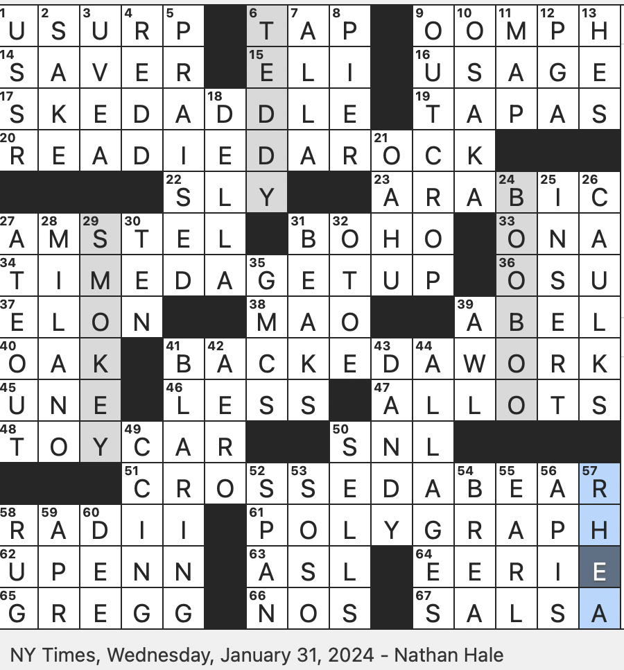 Rex Parker Does The NYT Crossword Puzzle Prepared To Fight Goliath WED 1 31 24 Fine Partner Rank Associated With Tea And Sandwiches Protruding Feature On A Cliff Private University Of North Carolina Rex Parker Does The NYT Crossword Puzzle Prepared To Fight Goliath WED 1 31 24 Fine Partner Rank Associated With Tea And Sandwiches Protruding Feature On A Cliff Private University Of North Carolina