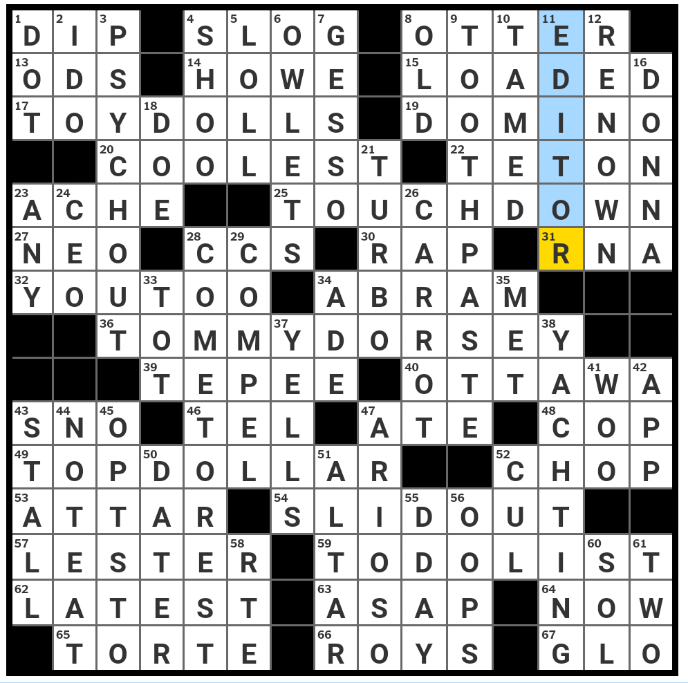 Rex Parker Does The NYT Crossword Puzzle Rose Oil MON 8 1 2016 Big Band Trombonist IV Units One Doing Carbon 14 Testing America s Cup Sport Game Piece With Pips